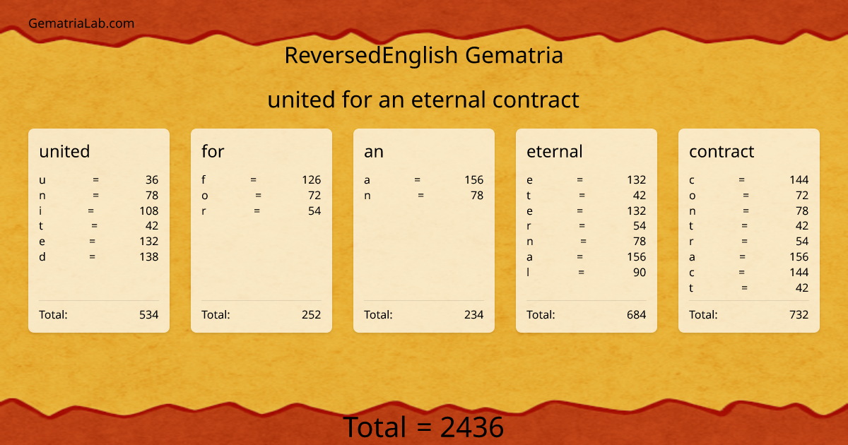 united for an eternal contract in reversedEnglish Gematria